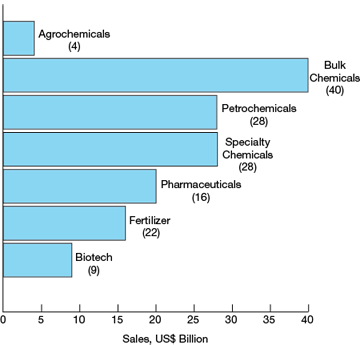 sector-img