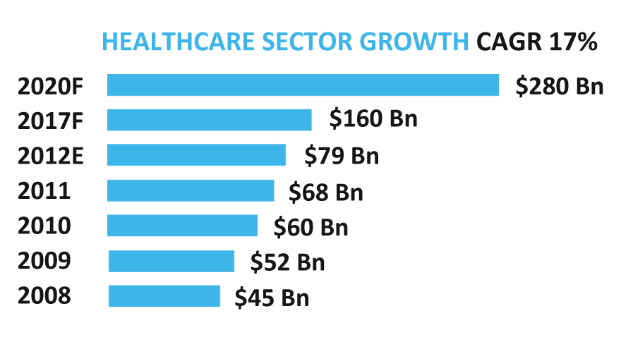 sector-img